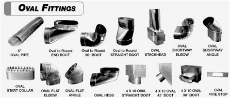 sheet metal connectors minneapolis minnesota|sheet metal duct fittings catalog.